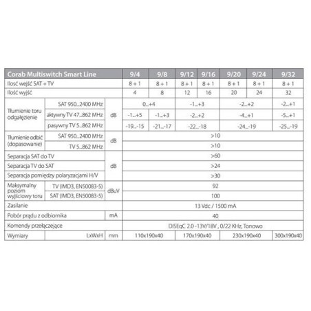 MULTISWITCH SMART LINE 9/32 CORAB