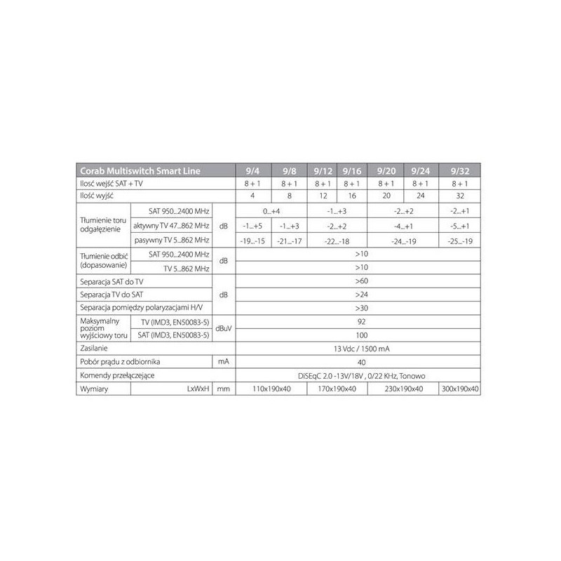 MULTISWITCH SMART LINE 9/32 CORAB