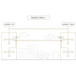 MIKROTIK ROUTERBOARD Wireless Wire Dish (RBwAPG-60adkit)