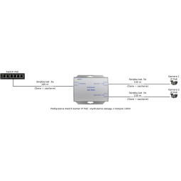 EXTENDER POE DO 2 KAMER IP Pulsar EXT-POE2