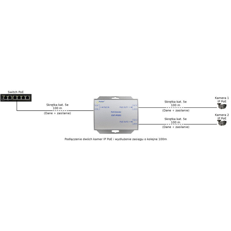 EXTENDER POE DO 2 KAMER IP Pulsar EXT-POE2