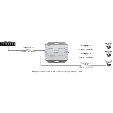 EXTENDER POE DO 3 KAMER IP Pulsar EXT-POE3
