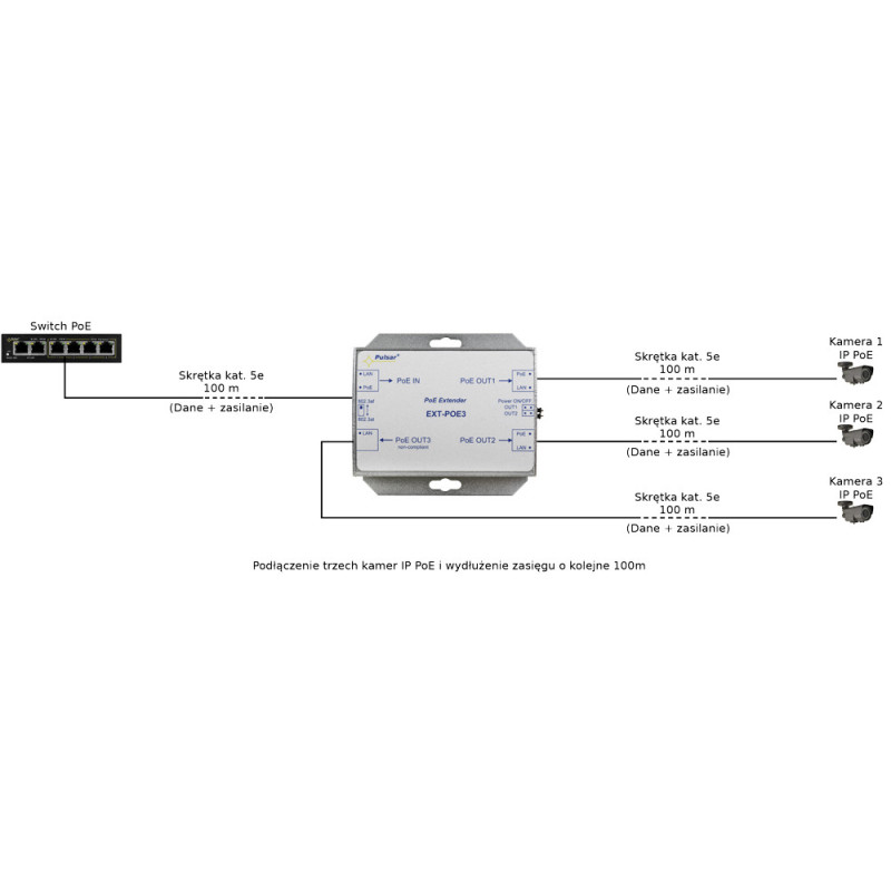EXTENDER POE DO 3 KAMER IP Pulsar EXT-POE3