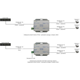 EXTENDER POE DO 2 KAMER IP Pulsar EXT-POE4 48V