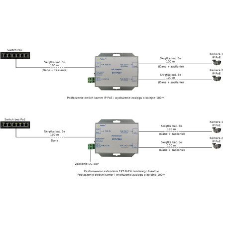 EXTENDER POE DO 2 KAMER IP Pulsar EXT-POE4 48V