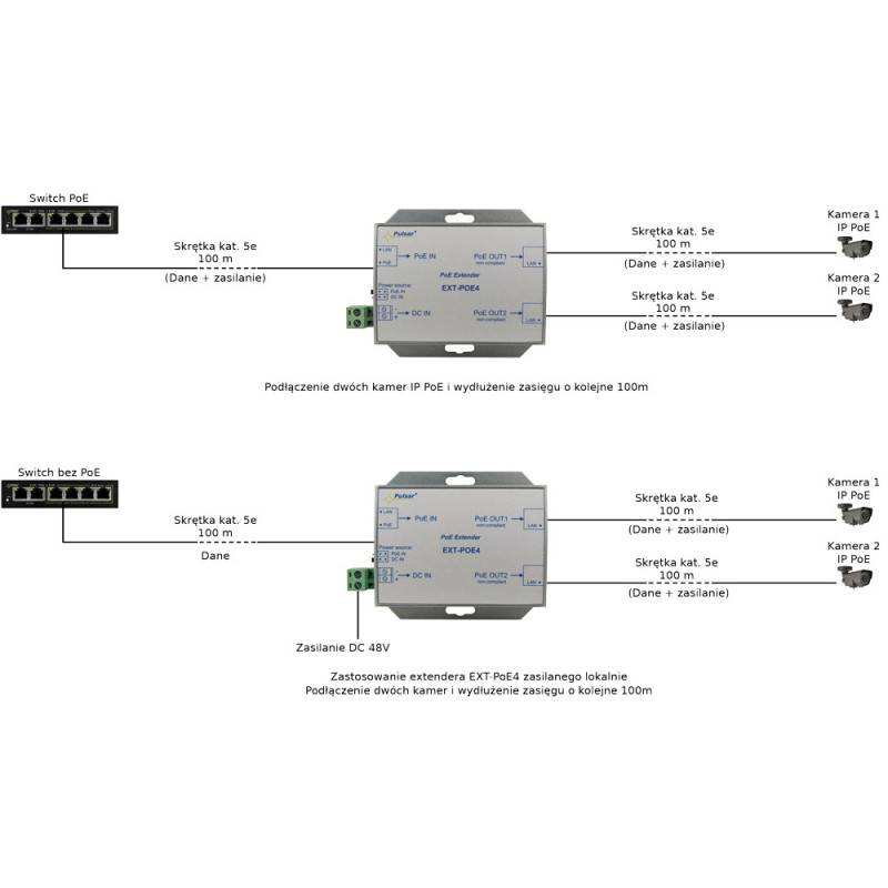 EXTENDER POE DO 2 KAMER IP Pulsar EXT-POE4 48V