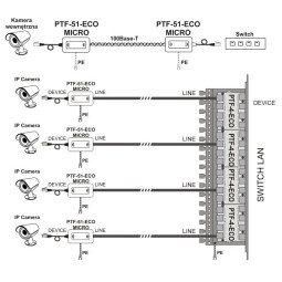Miniaturowy ogranicznik przepięć do ochrony sieci LAN, EWIMAR PTF-51-ECO/PoE/Micro