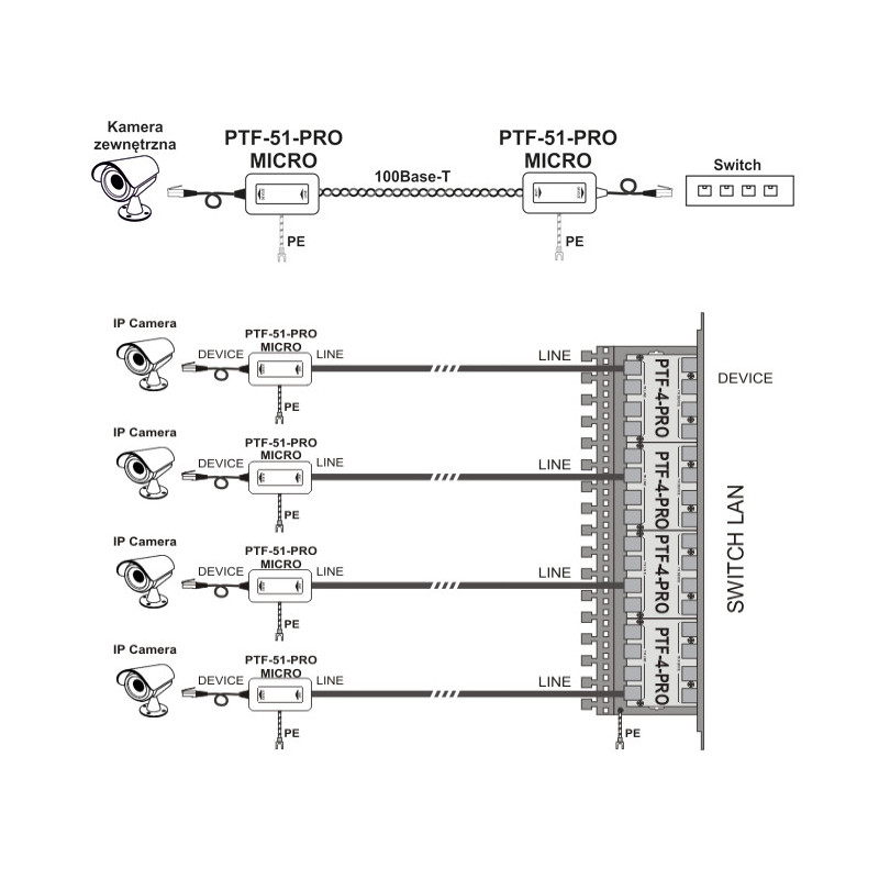 Miniaturowy ogranicznik przepięć do ochrony sieci LAN, EWIMAR PTF-51-PRO/PoE/Micro