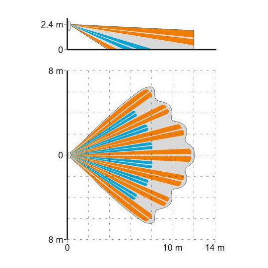 SATEL CZUJKA RUCHU PIR SLIM-PIR-LUNA-PET