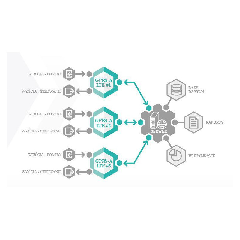 SATEL MODUŁ MONITORUJACY GPRS-A LTE (W ZESTAWIE Z OBUDOWĄ I ANTENĄ)