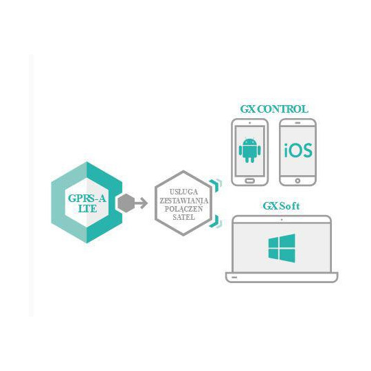 SATEL MODUŁ MONITORUJACY GPRS-A LTE (W ZESTAWIE Z OBUDOWĄ I ANTENĄ)