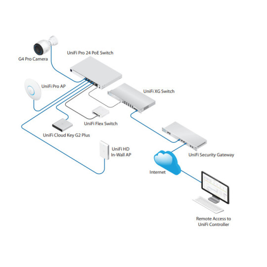 UBIQUITI UNIFI SWITCH Gen2 (USW-Pro-48-POE)