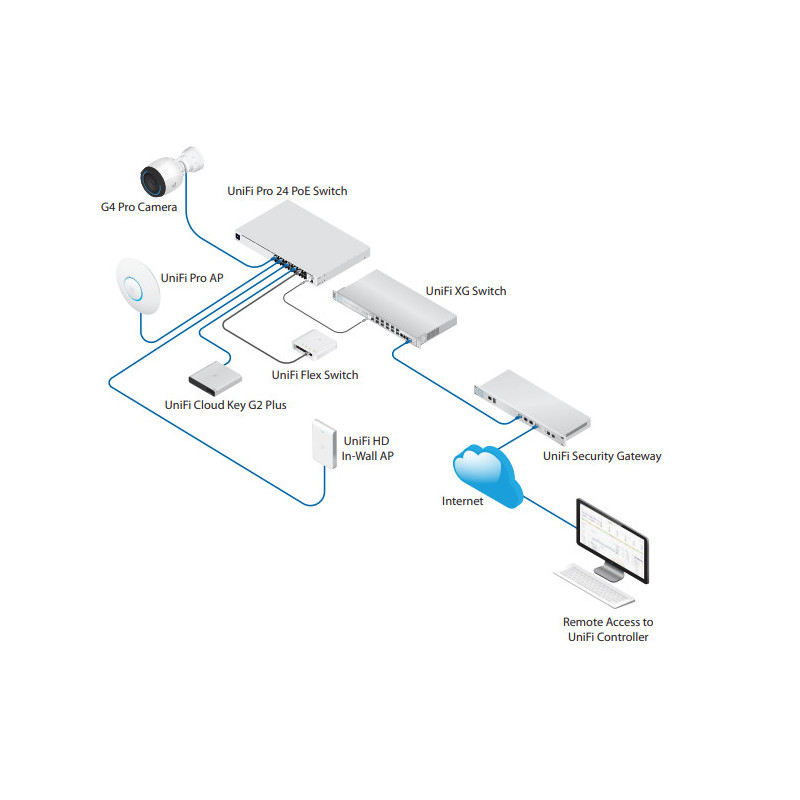 UBIQUITI UNIFI SWITCH Gen2 (USW-Pro-48-POE)