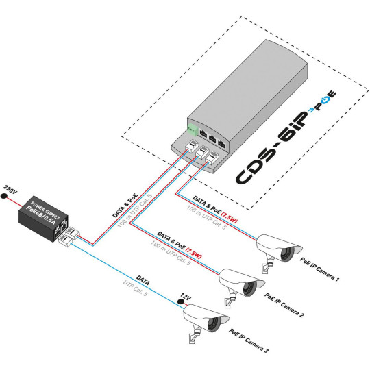 CAMSAT CDS-6IP 3PoE