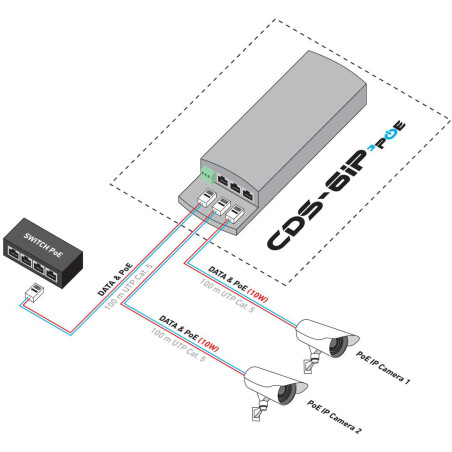CAMSAT CDS-6IP 3PoE