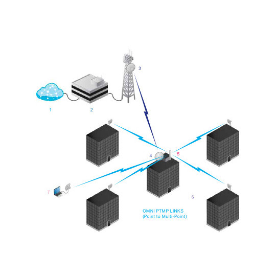 UBIQUITI AIRMAX DUAL OMNI 13 DBI  5GHZ AMO-5G13