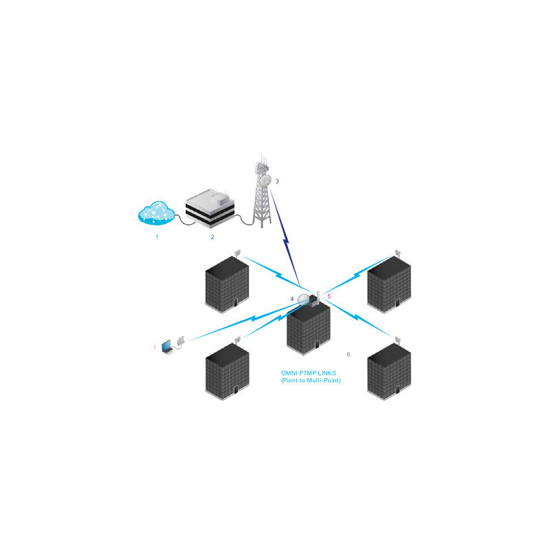 UBIQUITI AIRMAX DUAL OMNI 13 DBI  5GHZ AMO-5G13