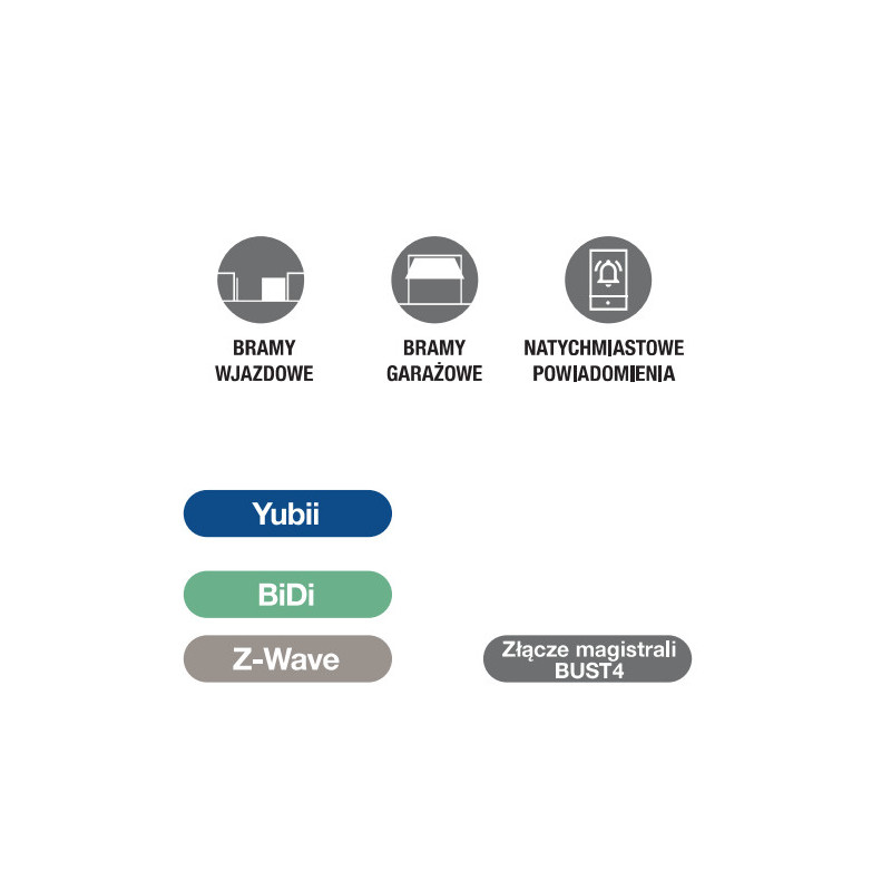 Interfejs NICE IBT4ZWAVE