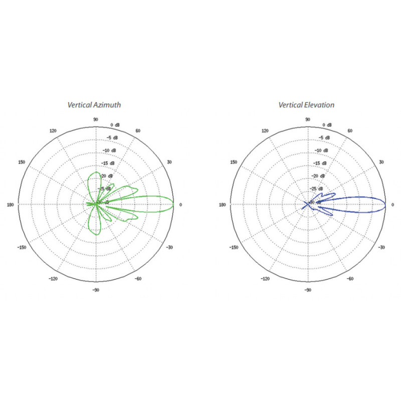 UBIQUITI LITEBEAM LBE-M5-23