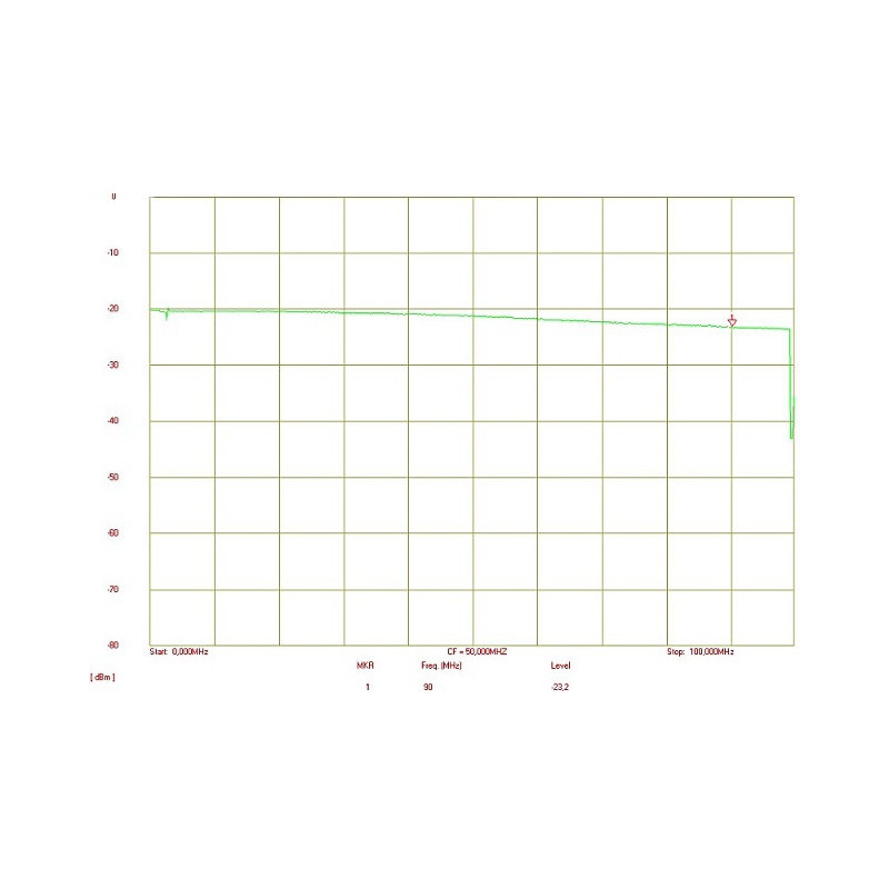 ROZGAŁĘŹNIK WIDEO RV-2/4P