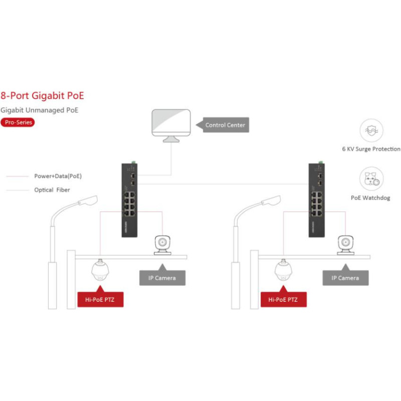 SWITCH HIKVISION DS-3T0510HP-E/HS