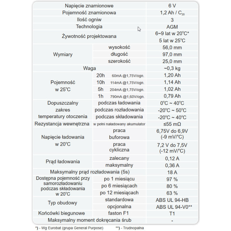 Akumulator AGM EUROPOWER serii EP 6V 1,2Ah (Żywotność 6-9 lat)